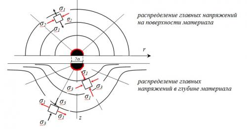 герц_напряжения.jpg
