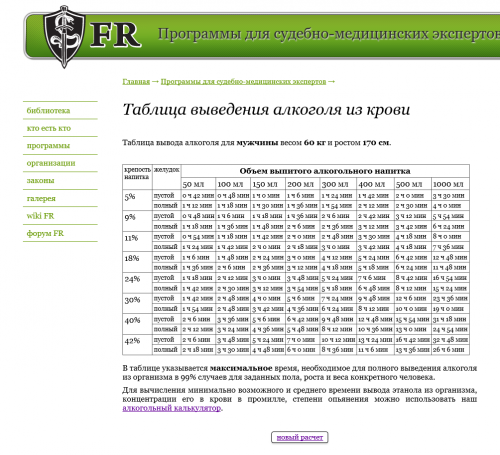 2016-03-08 23-08-24 Таблица алкоголя в крови ‎- Microsoft Edge.png