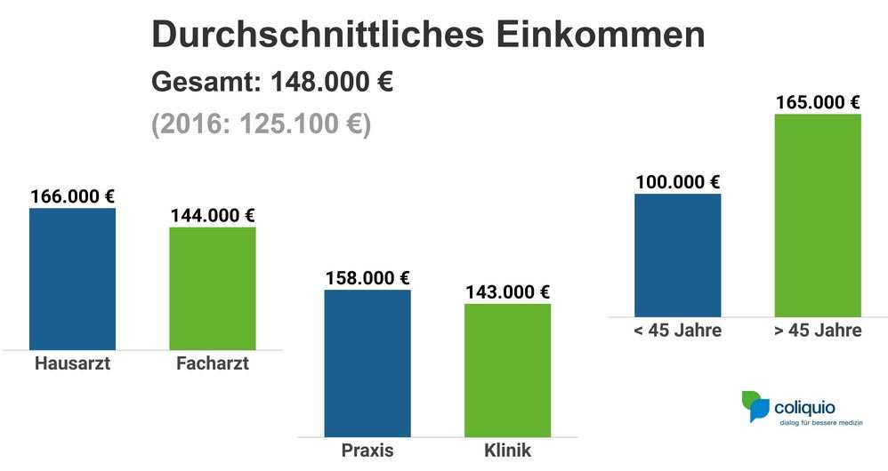 Gehalt.jpg